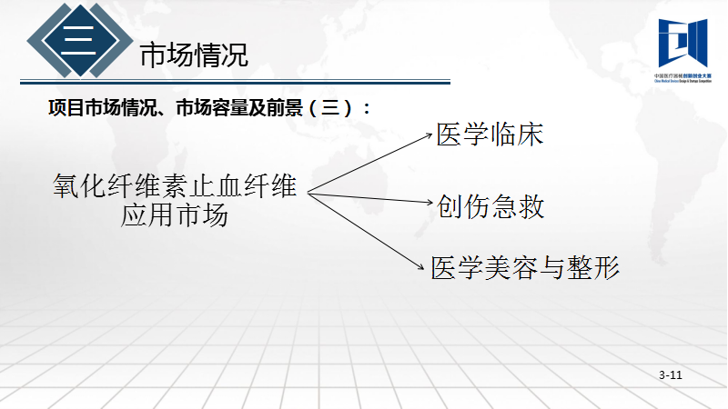 新型醫(yī)用生物止血產(chǎn)品——  氧化纖維素止血纖維項(xiàng)目